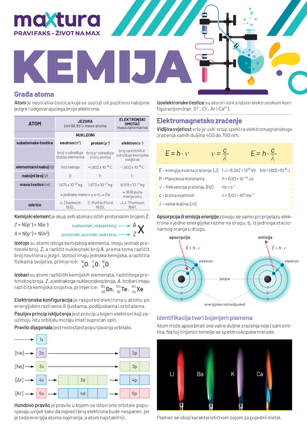 MEMENTO KEMIJA maXtura