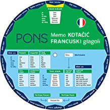 Memo kotačić - FRANCUSKI glagoli